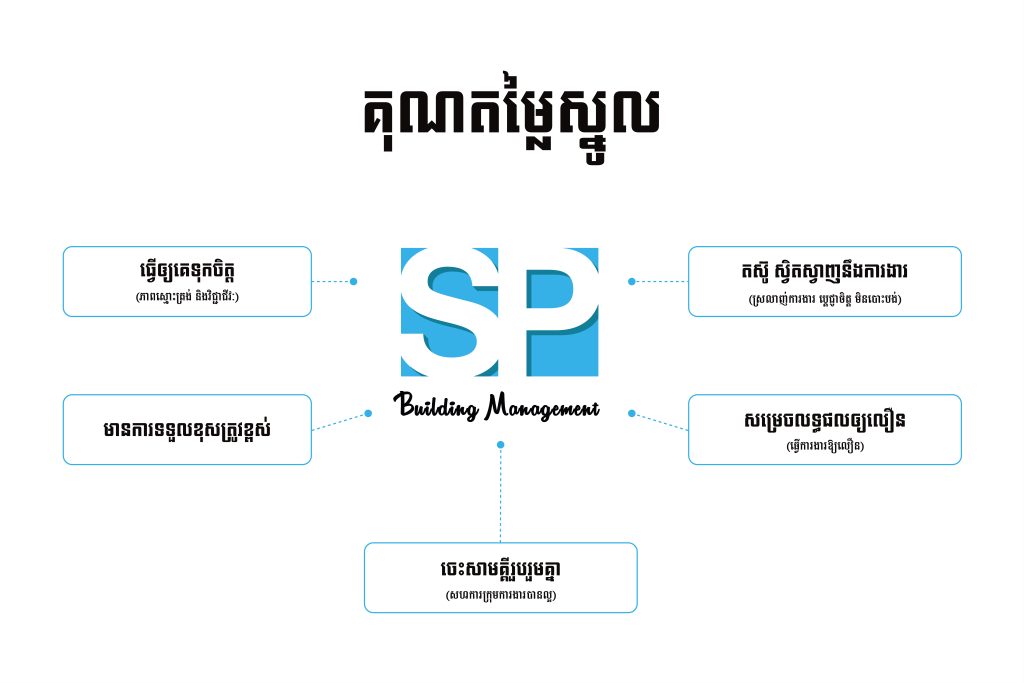 About SPBM – SPBM